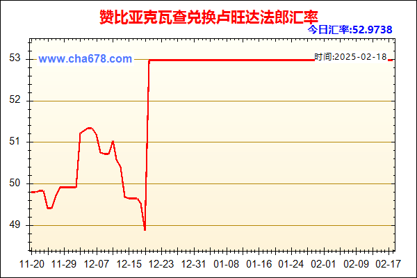 赞比亚克瓦查兑人民币汇率走势图