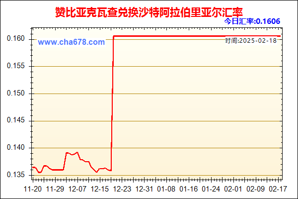 赞比亚克瓦查兑人民币汇率走势图