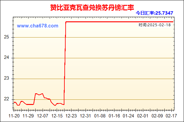 赞比亚克瓦查兑人民币汇率走势图