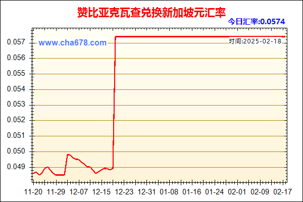 赞比亚克瓦查兑人民币汇率走势图