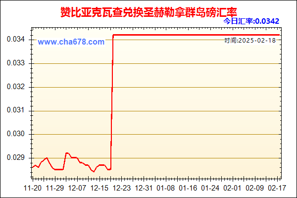 赞比亚克瓦查兑人民币汇率走势图