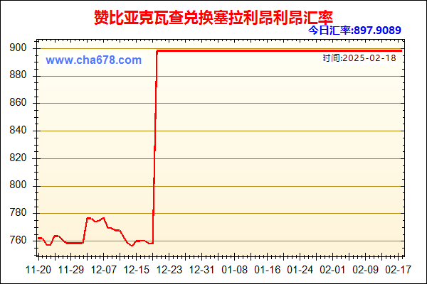 赞比亚克瓦查兑人民币汇率走势图