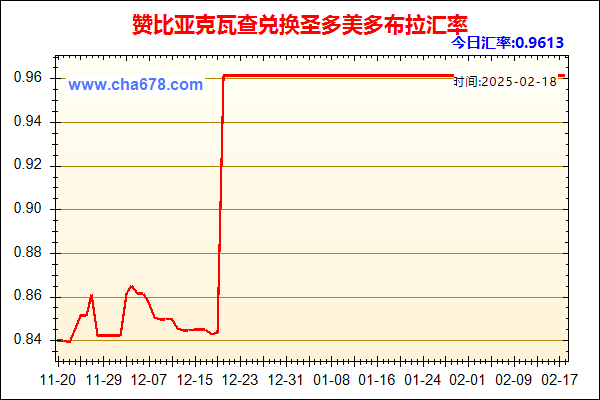 赞比亚克瓦查兑人民币汇率走势图