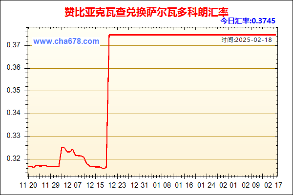 赞比亚克瓦查兑人民币汇率走势图