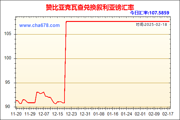 赞比亚克瓦查兑人民币汇率走势图