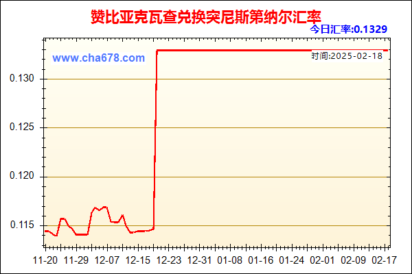 赞比亚克瓦查兑人民币汇率走势图