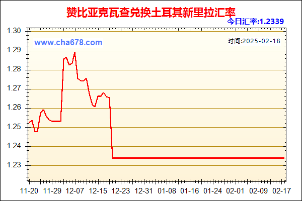 赞比亚克瓦查兑人民币汇率走势图