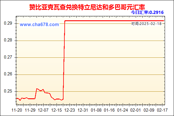 赞比亚克瓦查兑人民币汇率走势图