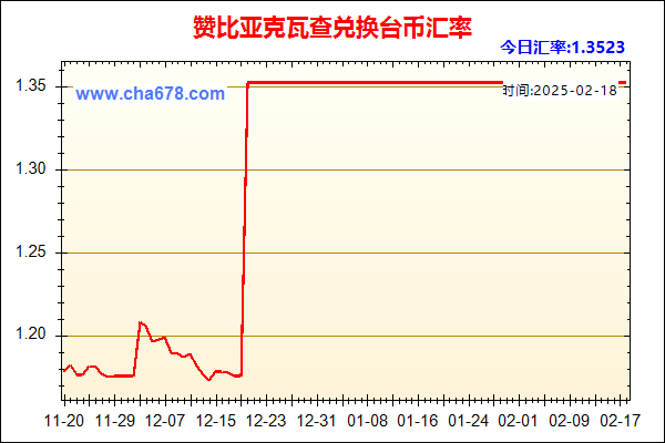 赞比亚克瓦查兑人民币汇率走势图