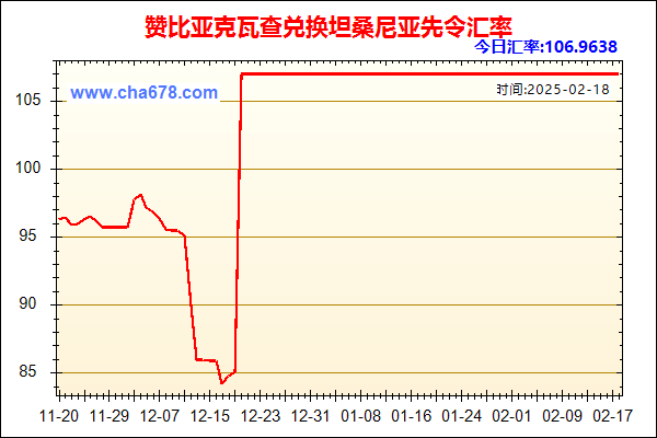 赞比亚克瓦查兑人民币汇率走势图