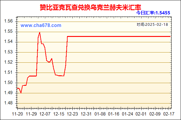 赞比亚克瓦查兑人民币汇率走势图