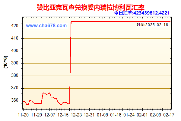 赞比亚克瓦查兑人民币汇率走势图