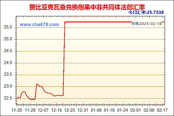 赞比亚克瓦查兑人民币汇率走势图