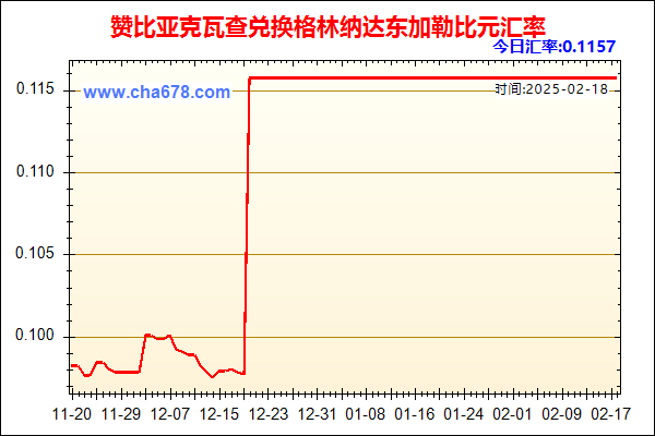 赞比亚克瓦查兑人民币汇率走势图