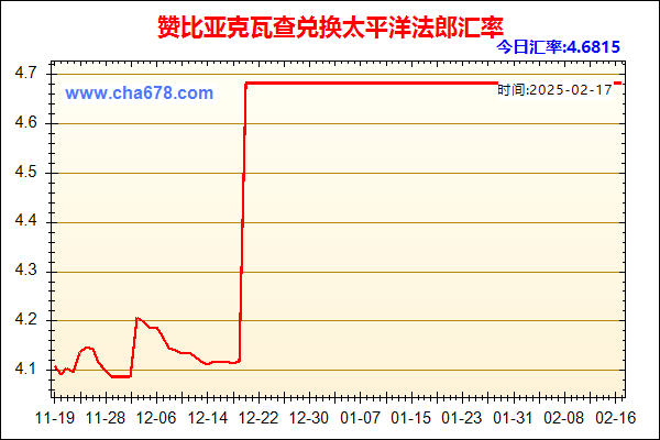 赞比亚克瓦查兑人民币汇率走势图