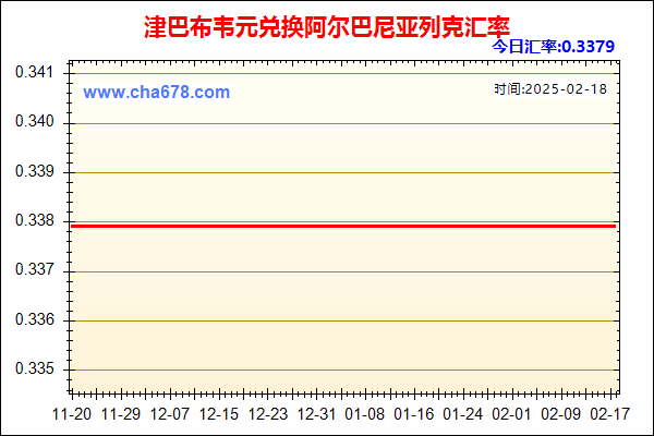 津巴布韦元兑人民币汇率走势图