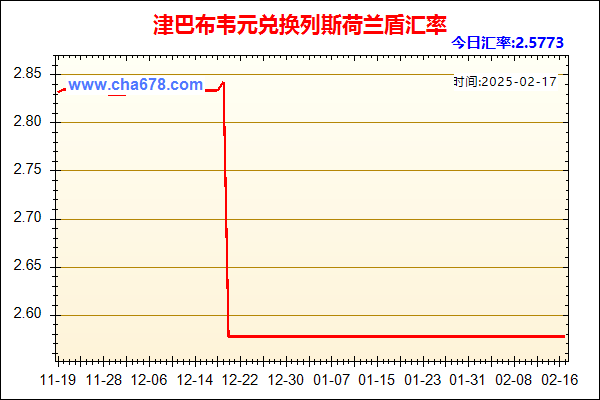 津巴布韦元兑人民币汇率走势图