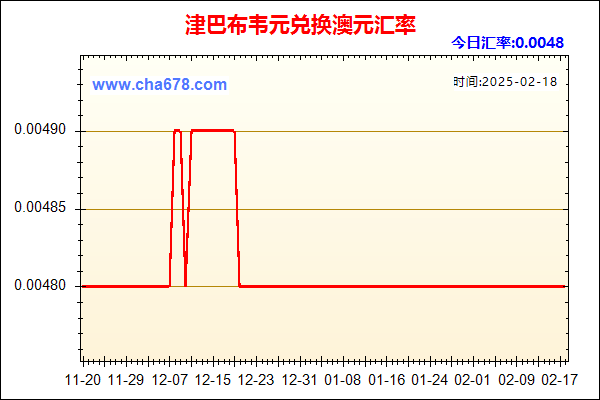 津巴布韦元兑人民币汇率走势图