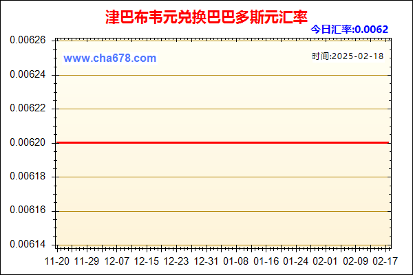 津巴布韦元兑人民币汇率走势图