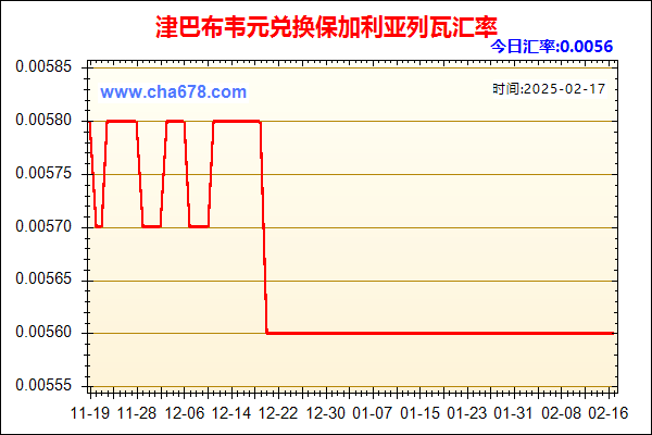 津巴布韦元兑人民币汇率走势图