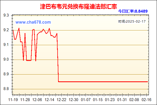 津巴布韦元兑人民币汇率走势图