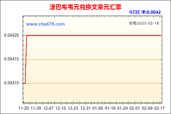 津巴布韦元兑人民币汇率走势图