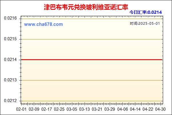 津巴布韦元兑人民币汇率走势图