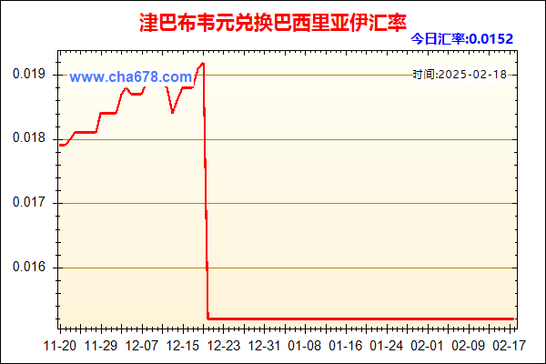 津巴布韦元兑人民币汇率走势图