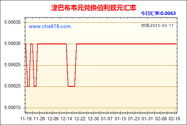 津巴布韦元兑人民币汇率走势图