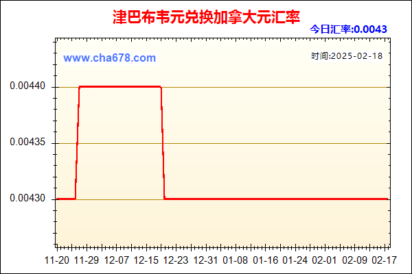 津巴布韦元兑人民币汇率走势图