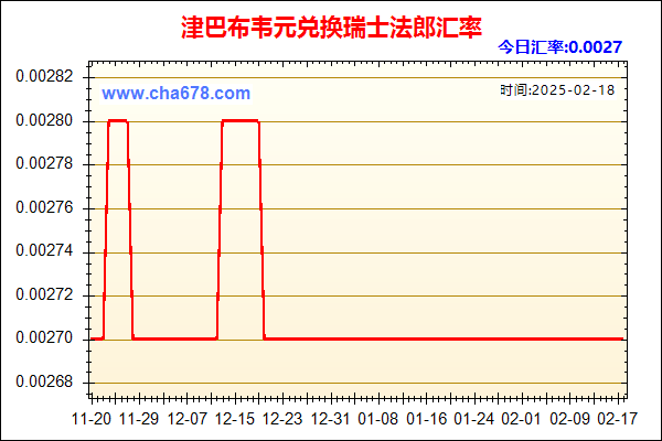 津巴布韦元兑人民币汇率走势图