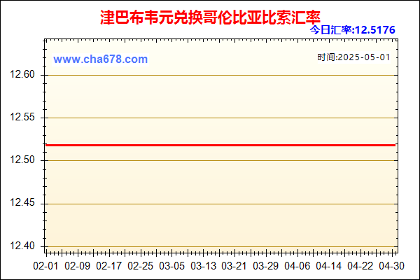 津巴布韦元兑人民币汇率走势图