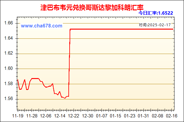 津巴布韦元兑人民币汇率走势图