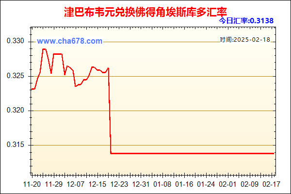 津巴布韦元兑人民币汇率走势图