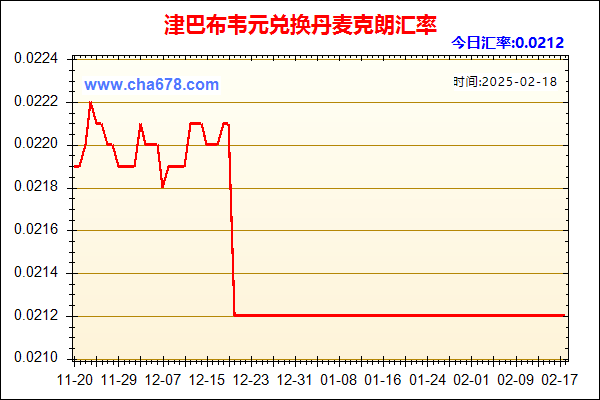 津巴布韦元兑人民币汇率走势图