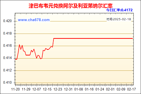 津巴布韦元兑人民币汇率走势图