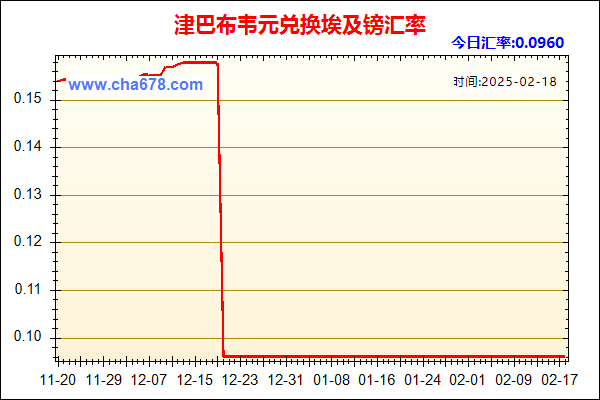 津巴布韦元兑人民币汇率走势图