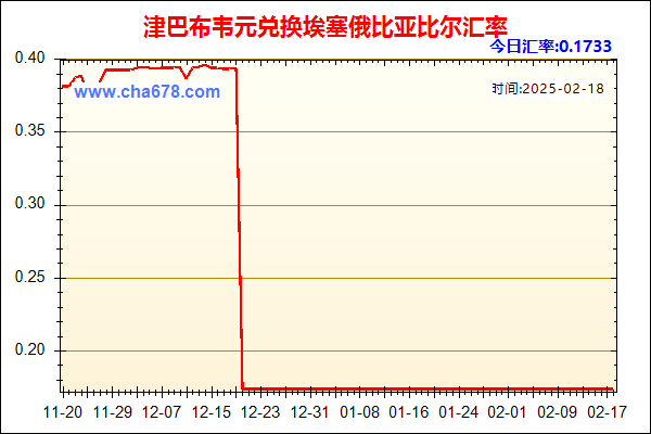 津巴布韦元兑人民币汇率走势图