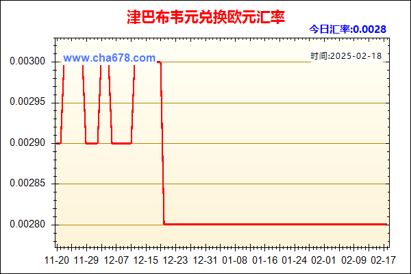 津巴布韦元兑人民币汇率走势图