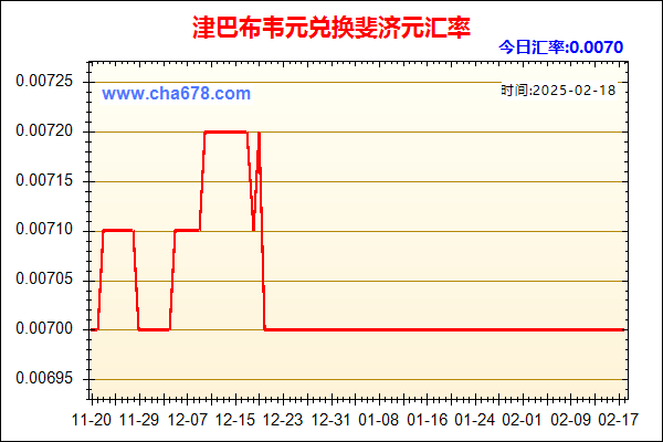 津巴布韦元兑人民币汇率走势图