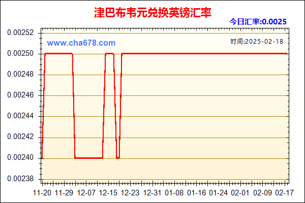 津巴布韦元兑人民币汇率走势图