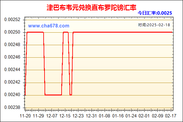 津巴布韦元兑人民币汇率走势图