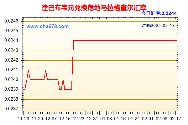 津巴布韦元兑人民币汇率走势图