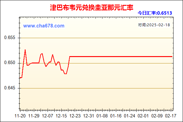 津巴布韦元兑人民币汇率走势图