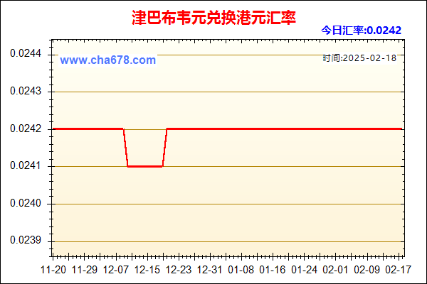 津巴布韦元兑人民币汇率走势图