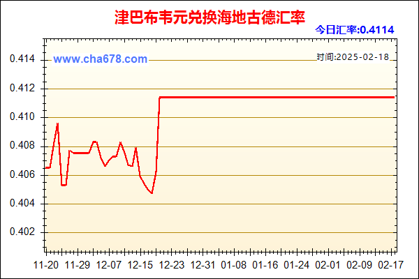 津巴布韦元兑人民币汇率走势图