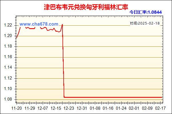 津巴布韦元兑人民币汇率走势图