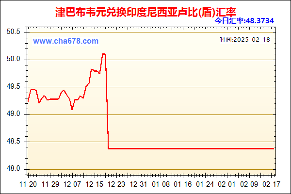 津巴布韦元兑人民币汇率走势图