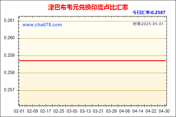 津巴布韦元兑人民币汇率走势图