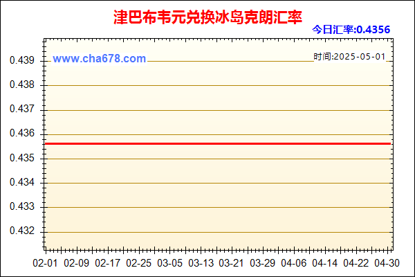 津巴布韦元兑人民币汇率走势图